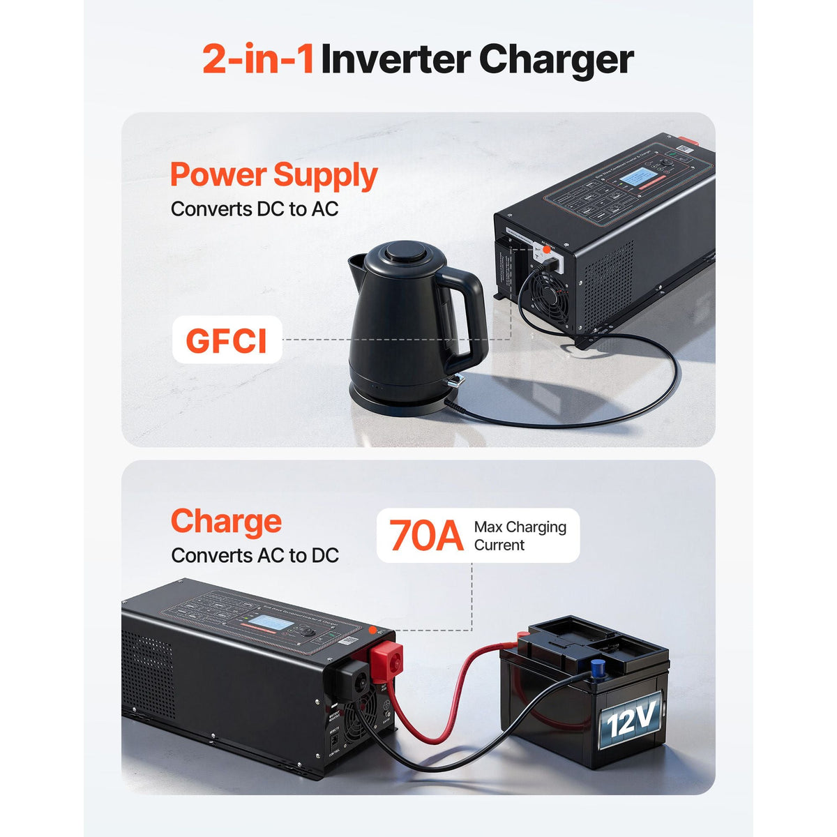 Pure Sine Wave Inverter Charger, 2000W, DC 12V to AC 120V Power Inverter with LCD Display, Remote Control, Low Frequency, GFCI, for RV Camper Home, Compatible with 12V LiFePO4 Lithium Batteries