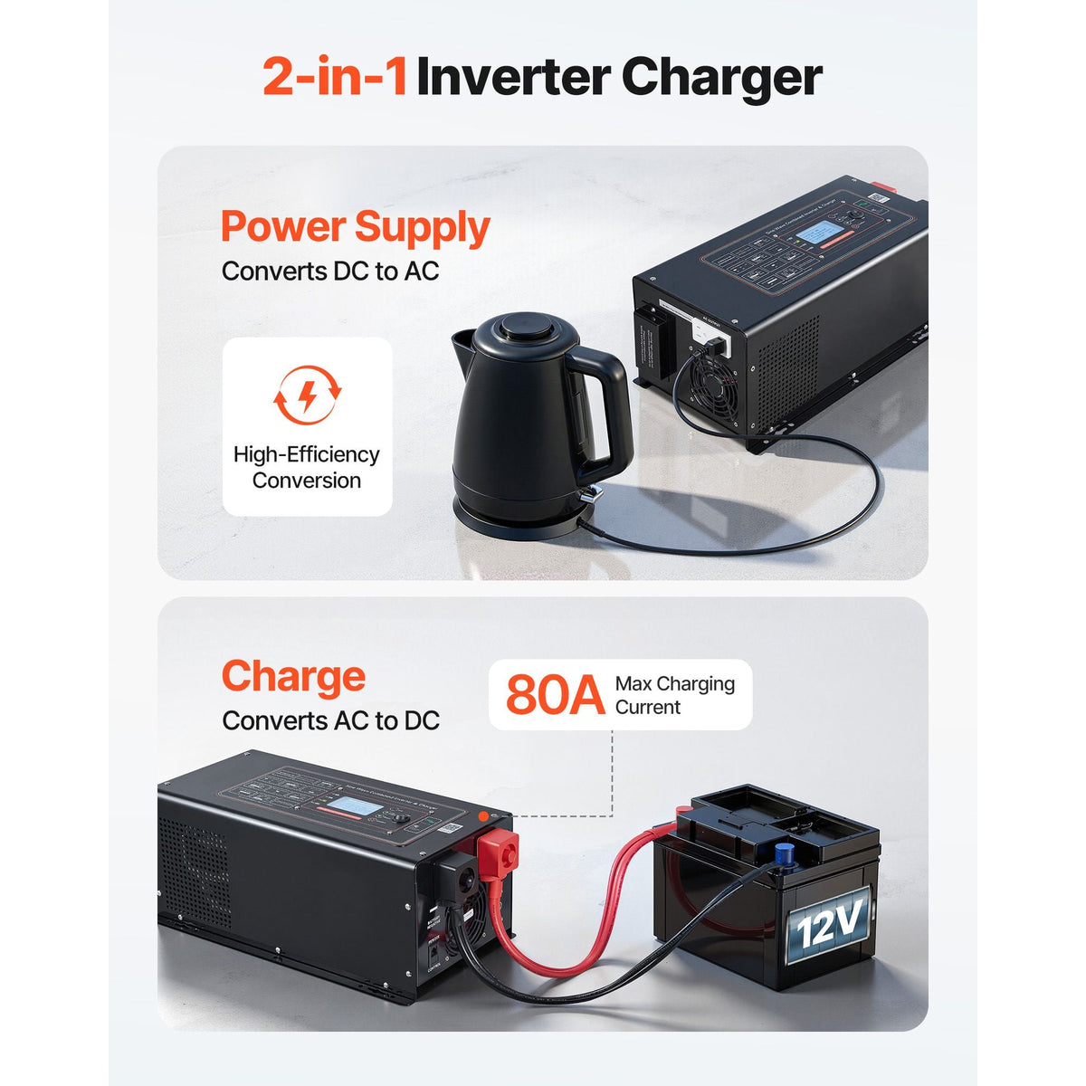 Pure Sine Wave Inverter Charger, 3000W, DC 12V to AC 120V Power Inverter with LCD Display, Remote Control, Low Frequency, for RV Camper Home, Compatible with 12V LiFePO4 and Lithium Batteries