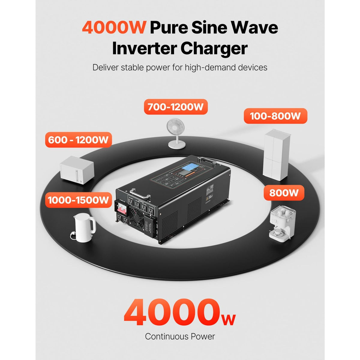 Pure Sine Wave Inverter Charger, 4000 Watt, DC 24V to AC 120V Power Inverter with LCD Display, Remote Control, Solar Inverter for Off-Grid Solar RV Boat Home, Compatible with Various Batteries