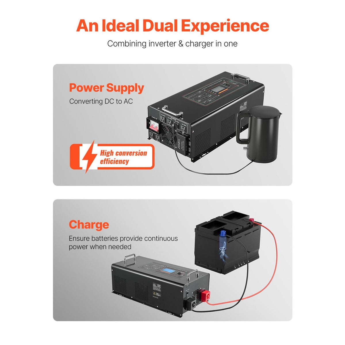 Pure Sine Wave Inverter Charger, 6000 Watt, DC 24V to AC 120V Power Inverter with LCD Display, Remote Control, Solar Inverter for Off-Grid Solar RV Boat Home, Compatible with Various Batteries