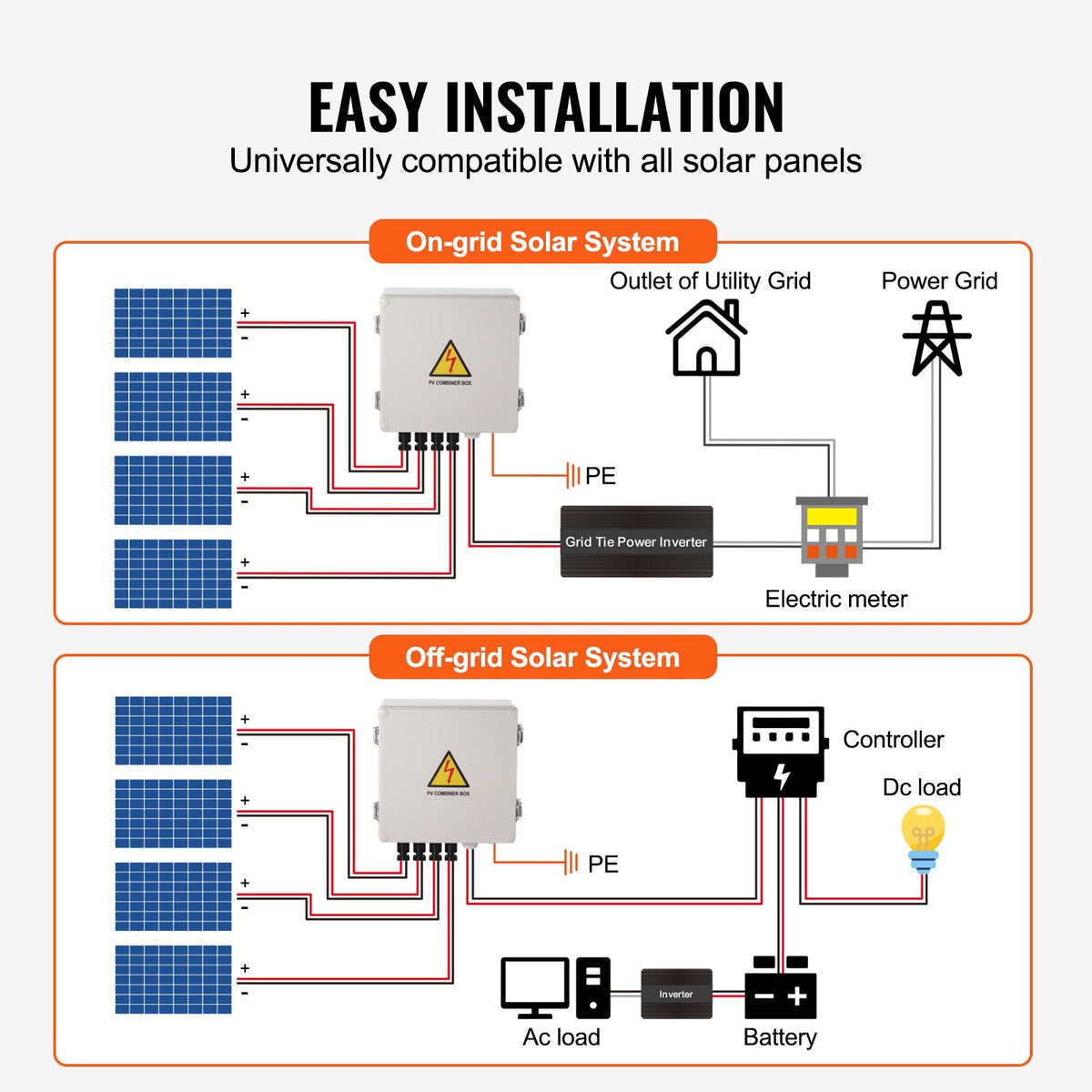 PV Combiner Box, 4 String, Solar Combiner Box with 10A Rated Current Fuse 63A Circuit Breaker Lightning Arrester and Solar Connector, ABS Plastic Case for On / Off Grid Solar Panel System, IP65