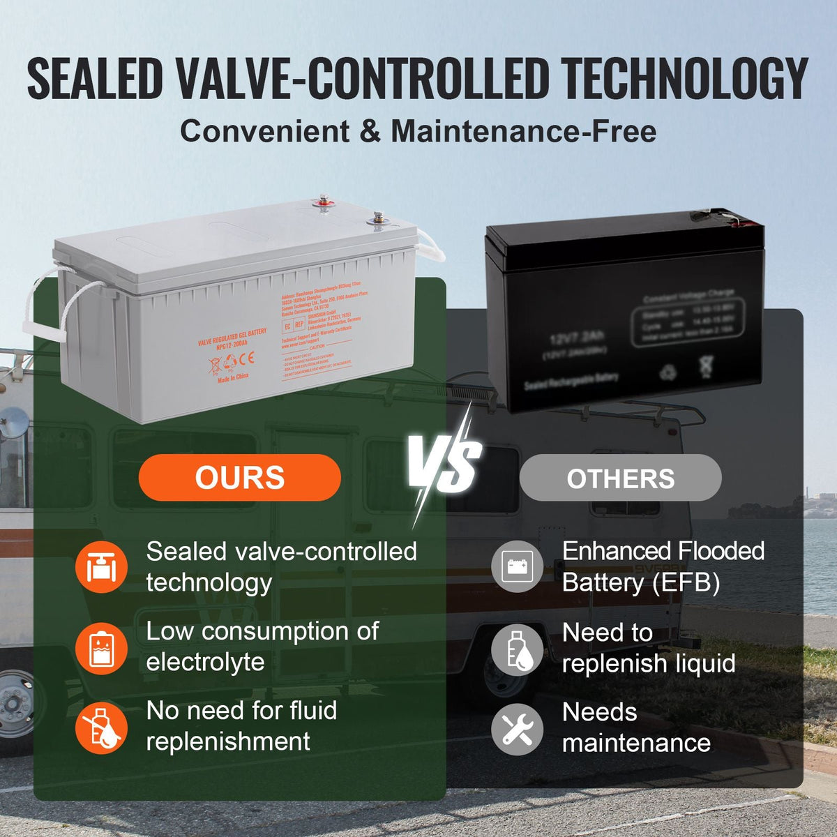 Rechargeable AGM Marine Battery, 12V 200 AH, Designed for RV Solar Marine Off-Grid Use, UPS Backup, with a Self-Discharge Rate, 1400A Current