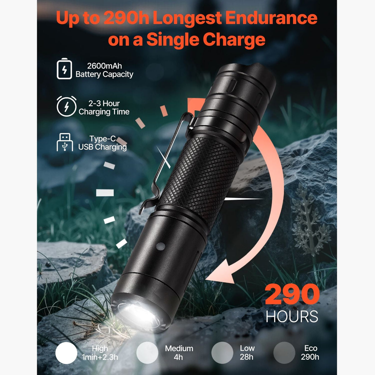 Rechargeable Flashlight, High Lumens LED Flashlight with 6 Lighting Modes, IP66 Waterproof Handheld Flash Light for Home, Hiking, Camping, Emergencies, Lightweight & Portable