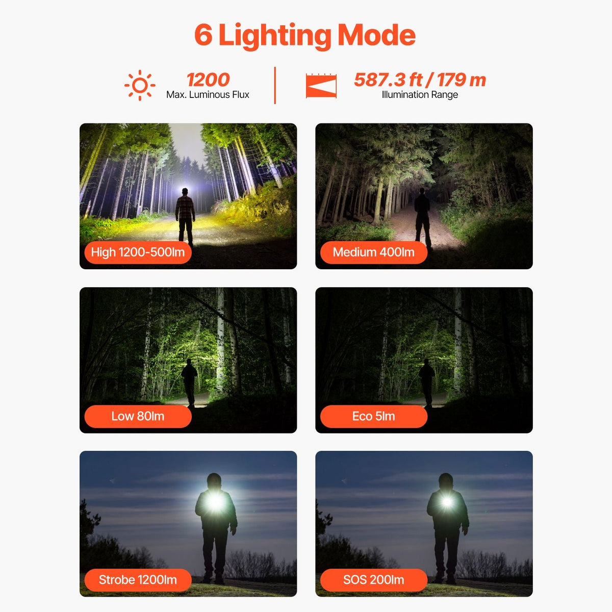 Rechargeable Flashlight, High Lumens LED Flashlight with 6 Lighting Modes, IP66 Waterproof Handheld Flash Light for Home, Hiking, Camping, Emergencies, Lightweight & Portable