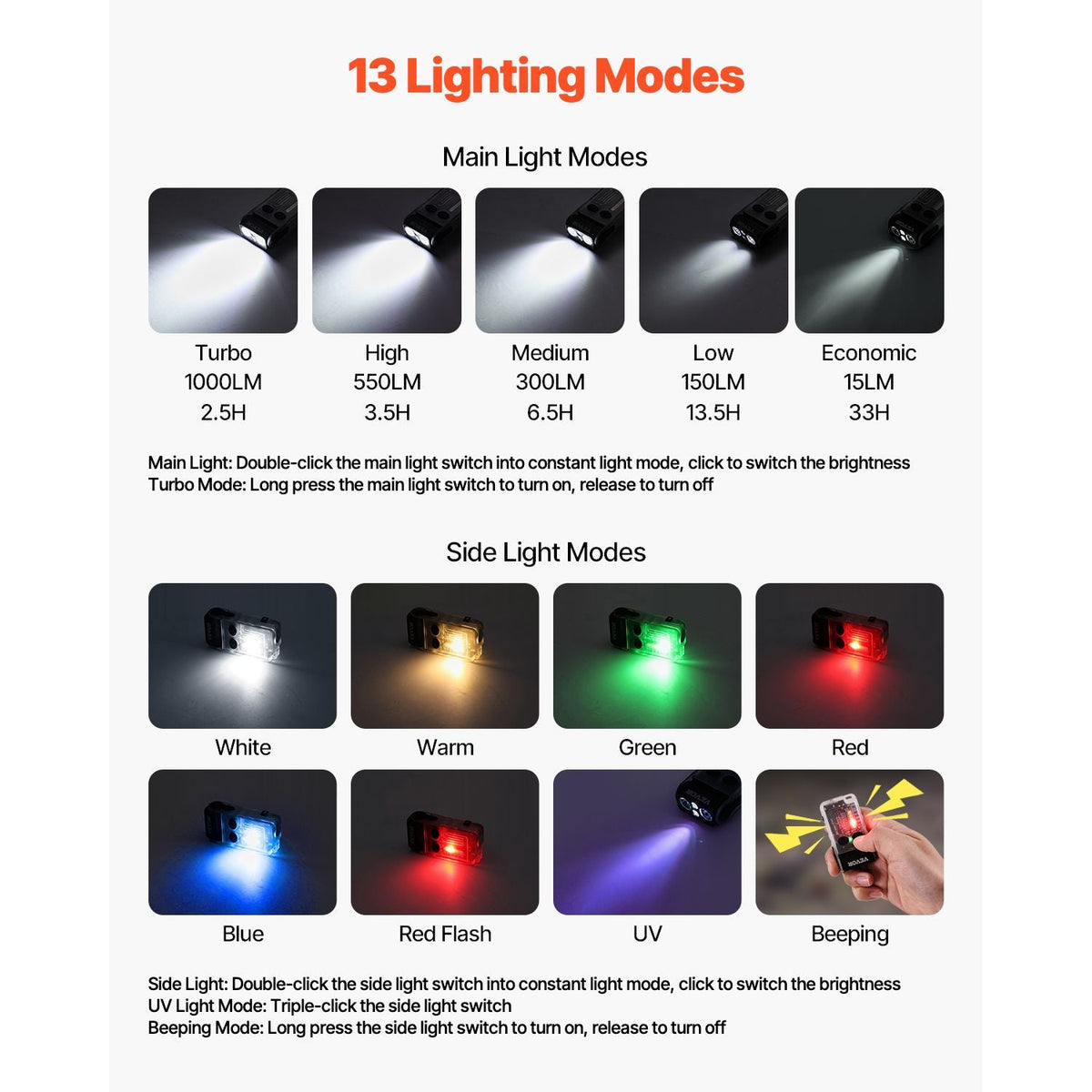 Rechargeable Keychain Flashlight, Mini LED Flashlight with 13 Lighting Modes, Portable Pocket Flashlight with Clip, Magnetic Tail & 180° Rotating Head for Everyday Carry, Camping, Emergencies