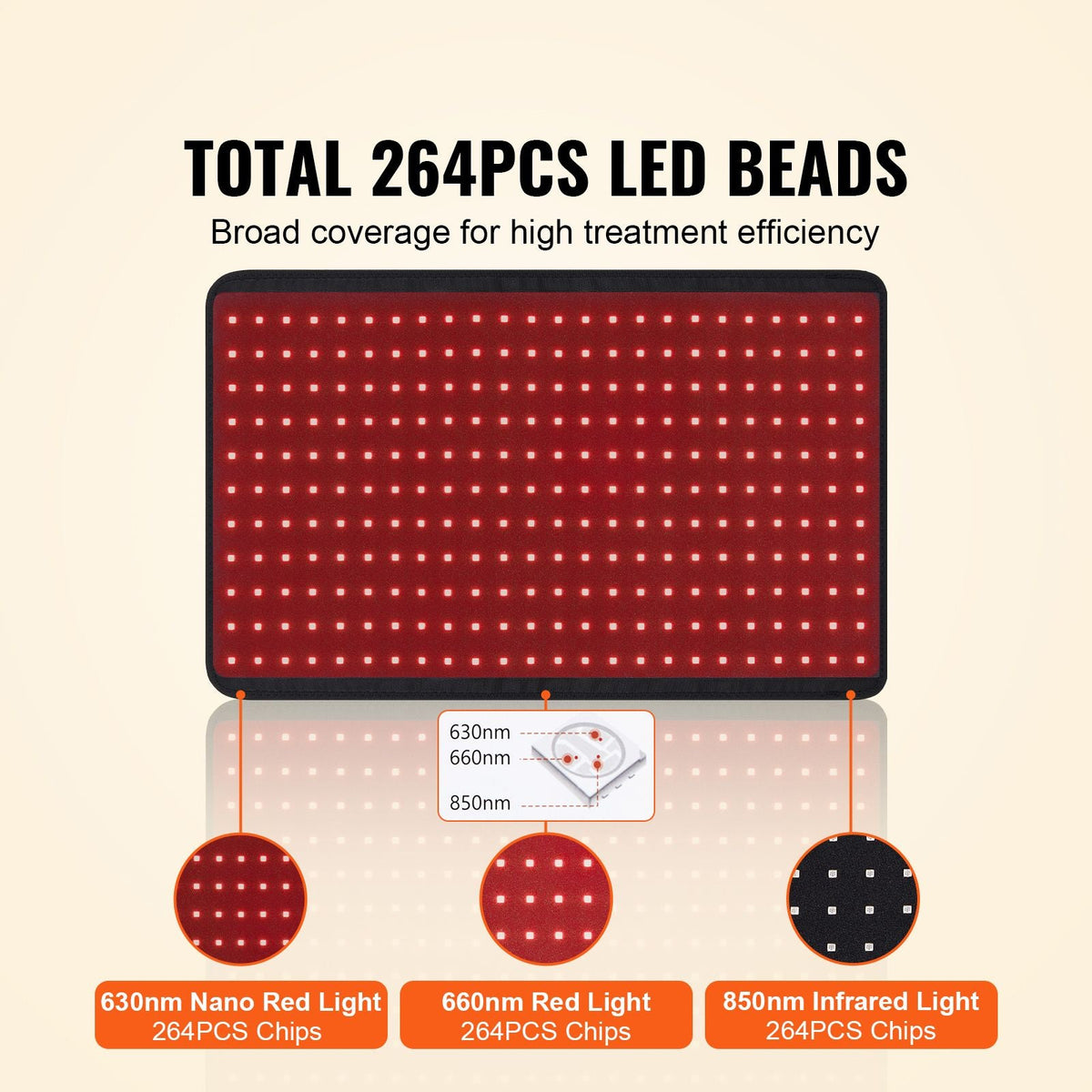 Red Light Therapy for Body, 264 LEDs Light Therapy Pad with Controller, 10Hz Pulse, 5-30 Min Timer, 630nm Nano Red & 660nm Red & 850nm Light Therapy for Pain Relief, Skin Health