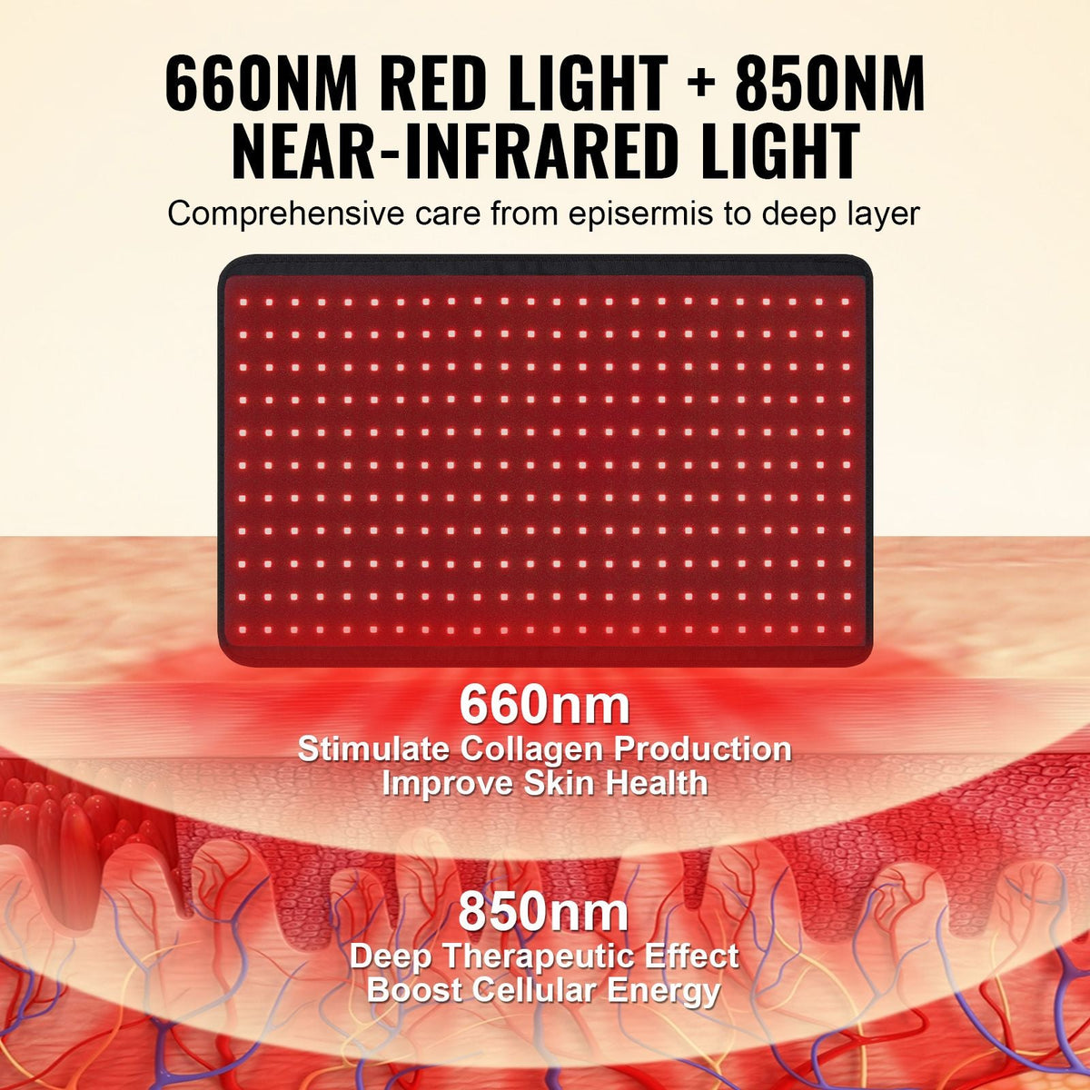 Red Light Therapy for Body, 264 LEDs Light Therapy Pad with Controller, 10Hz Pulse, 5-30 Min Timer, 630nm Nano Red & 660nm Red & 850nm Light Therapy for Pain Relief, Skin Health