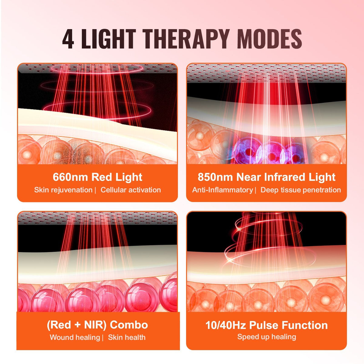 Red Light Therapy for Whole Body, 300 Dual-Chip LEDS, 10Hz/40Hz Pulse, 3 Timing Setting, Red 660nm & Near Infrared 850nm Light Therapy Panel for Pain Relief, Wound Healing, Skin Health, 300W