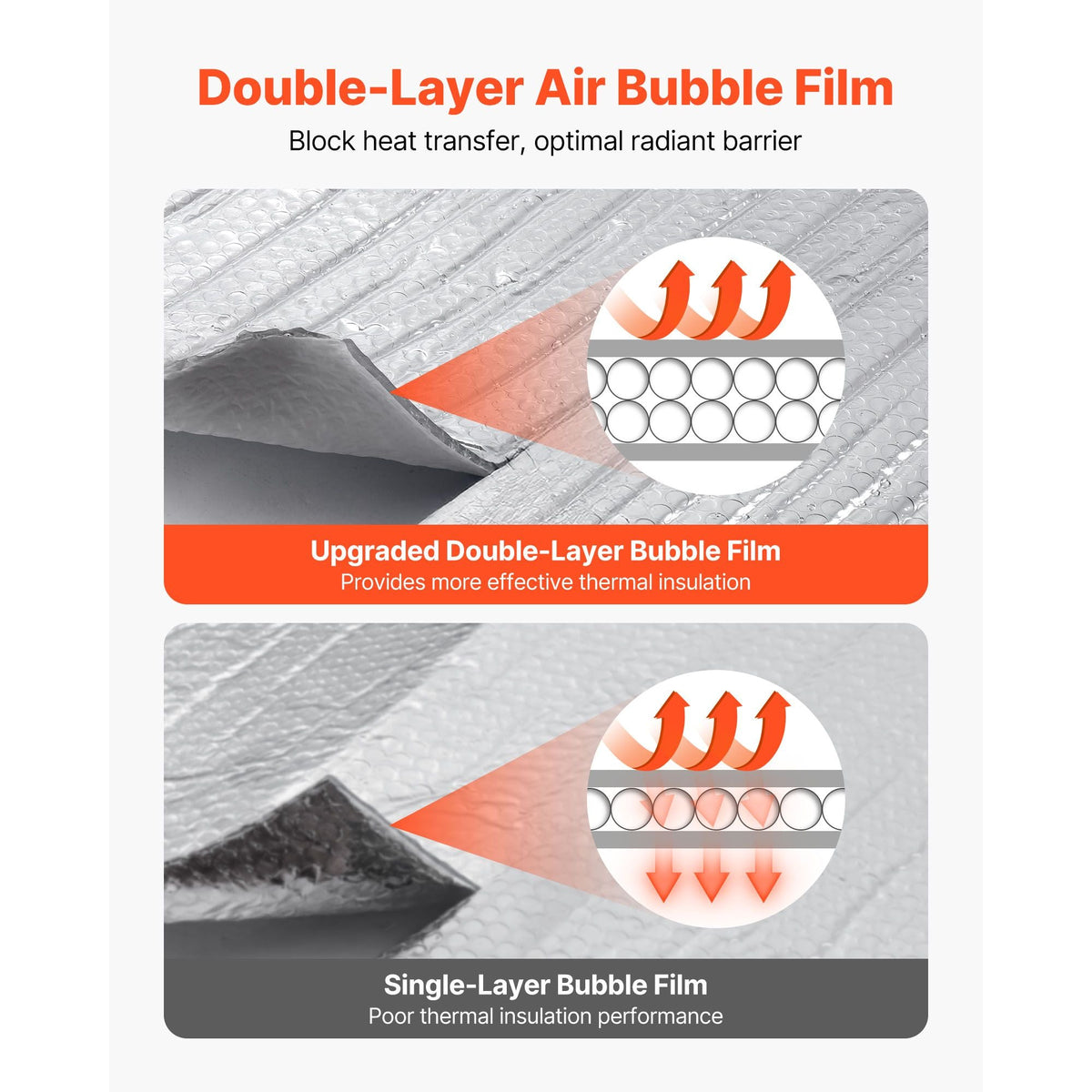 Reflective Insulation Roll, Double-Layer Air Bubble Radiant Barrier, 6mm 48 in x 100 ft, Aluminum Foil White PE Film Heat Reflective Shield, Thermal Insulation Roll for Garage Window RV Roofs