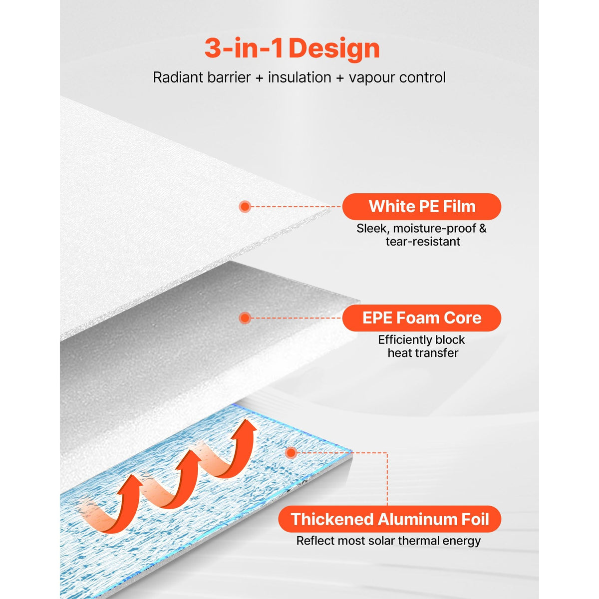 Reflective Insulation Roll, EPE Foam Core Radiant Barrier, 3mm 48 in x 250 ft, Aluminum Foil White PE Film Heat Reflective Shield, Thermal Insulation Roll for Garage Door Window RV Roofs