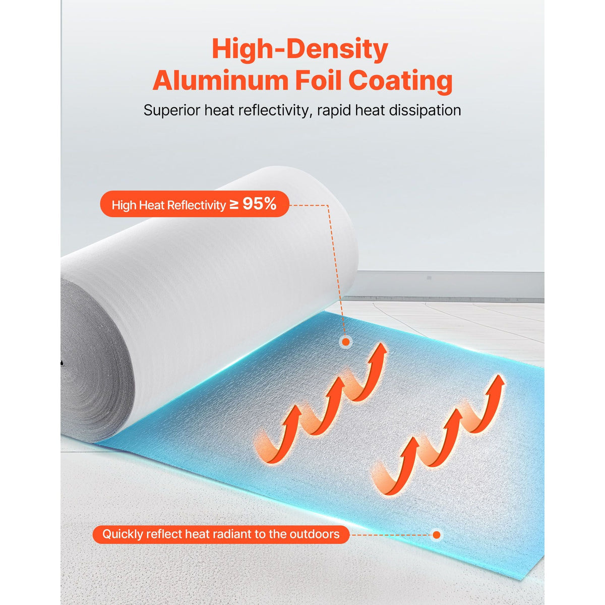 Reflective Insulation Roll, EPE Foam Core Radiant Barrier, 3mm 48 in x 250 ft, Aluminum Foil White PE Film Heat Reflective Shield, Thermal Insulation Roll for Garage Door Window RV Roofs