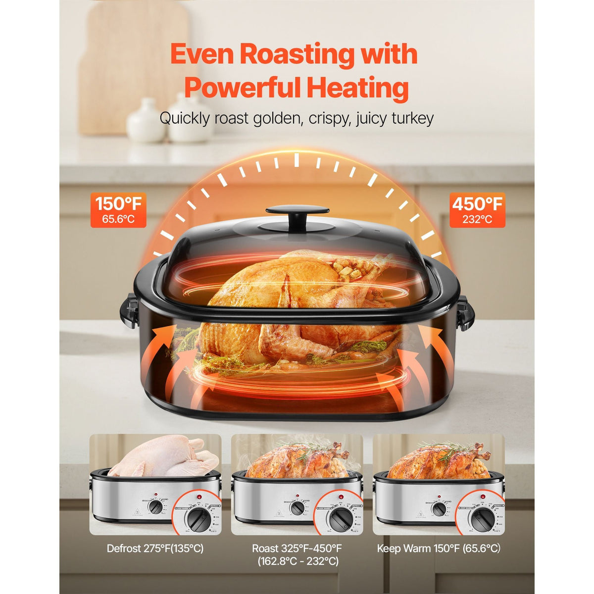 Roaster Oven, 22QT Electric Roasting Pan, 150-450 F Adjustable Temp Multifunctional Electric Roaster Oven with Self-Basting Lid, Defrost & Warm Function for Holiday Meal, Fits 26lb Turkey
