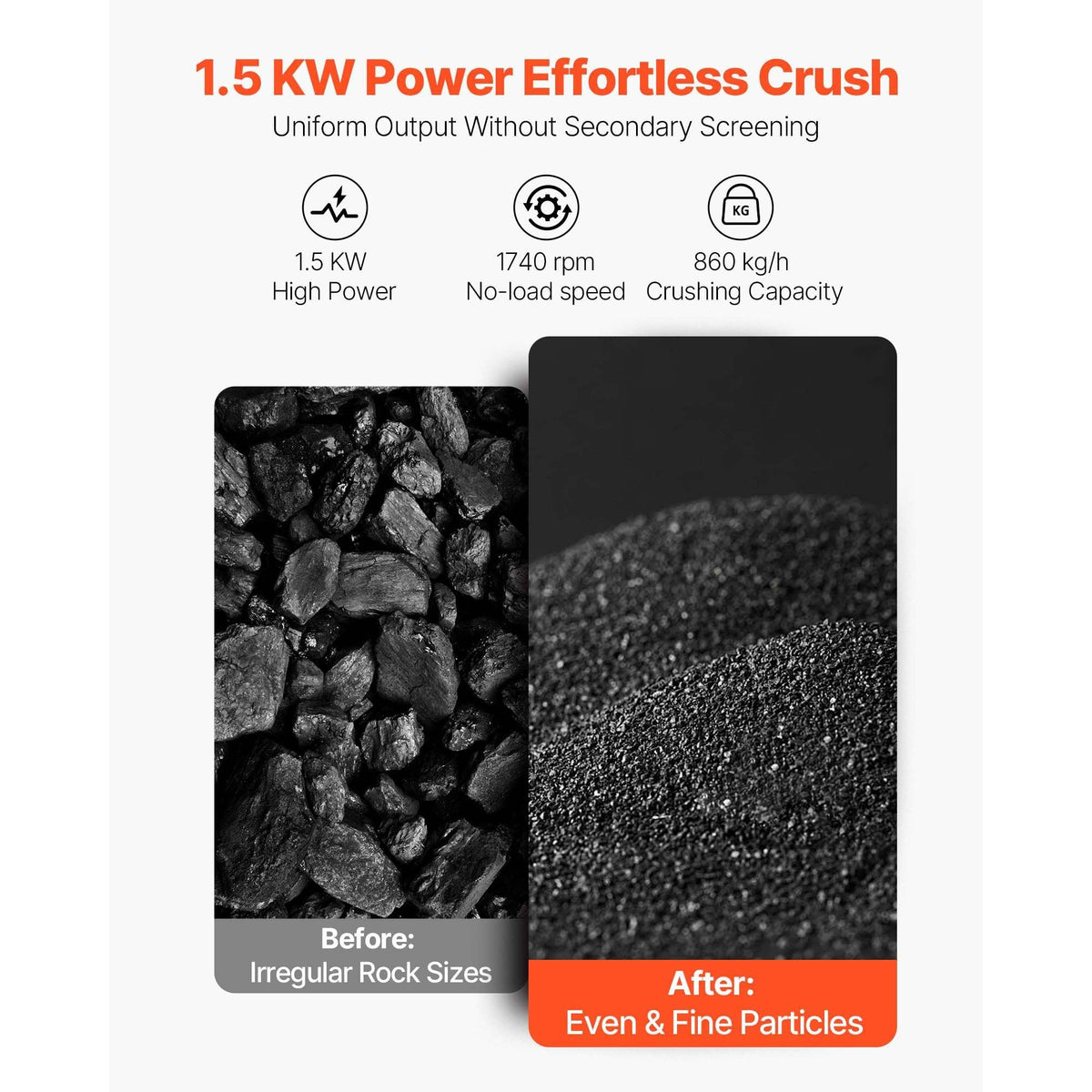 Rock Crusher, 220V Double Roller Crushers, Industrial Shredder with 2.56x0.59 inch Dual Feed Inlets, 1740RPM Speed Stone Grinder Rock Crusher, 1.5KW Electric Shatter Pulverizer, 860kg/h Crushing