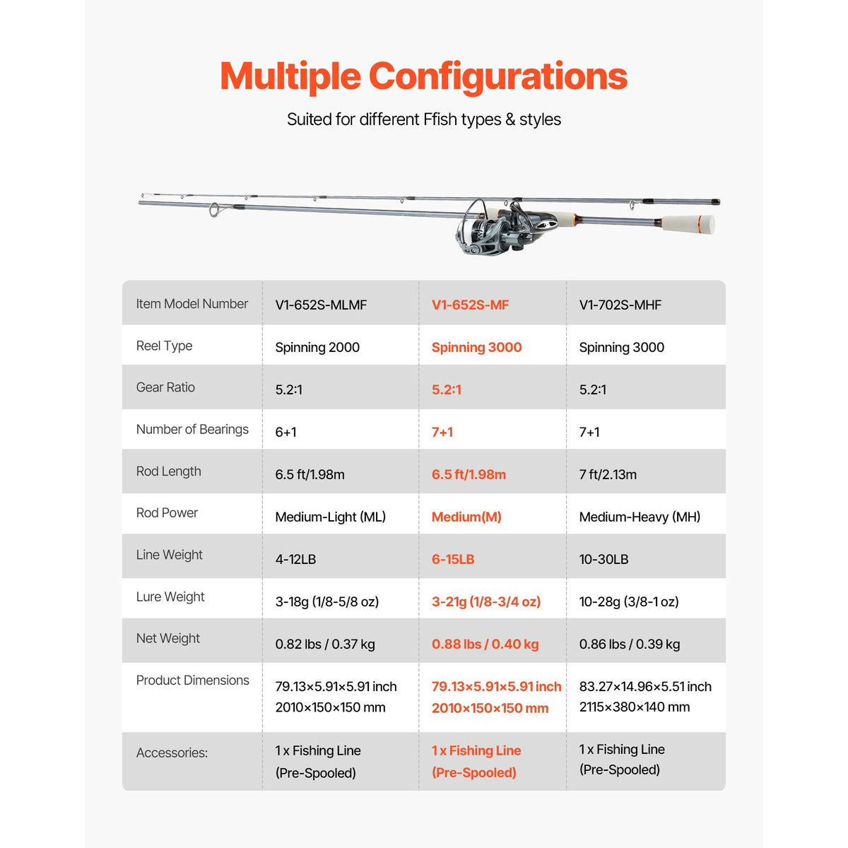 Rod and Fishing Reel Combo, IM6 Carbon Fiber Spinning Rod and Reel Combo, Bass Fishing Pole with 6.5 ft Two-Piece Rods, 7+1 Ball Bearings, EVA Handle, Stainless Steel Guides with Ceramic Rings