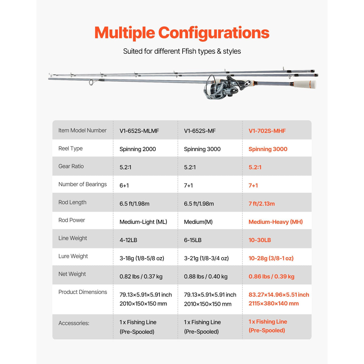 Rod and Fishing Reel Combo, IM7 Carbon Fiber Spinning Rod and Reel Combo, Bass Fishing Pole with 7 ft Two-Piece Rods, 7+1 Ball Bearings, EVA Handle, Stainless Steel Guides with Ceramic Rings