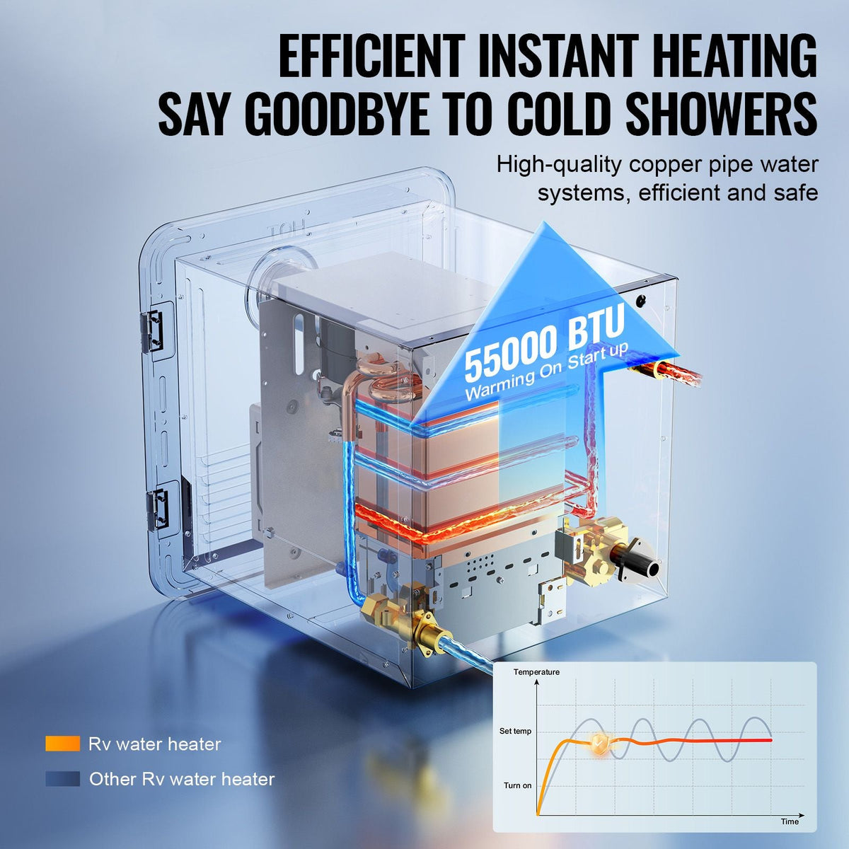 RV Tankless Water Heater, Instant Shower with 15 x 15 inches Black Door and Remote Controller, 55000BTU Optimized Comfort Performance Hot Water, Ideal for RVers' Family Everyday Use