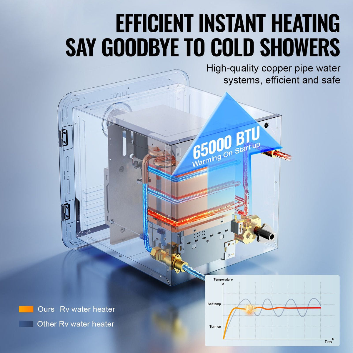 RV Tankless Water Heater, Instant Shower with 15 x 15 inches White Door and Remote Controller, 65000BTU Optimized Comfort Performance Hot Water, Ideal for RVers' Family Everyday Use