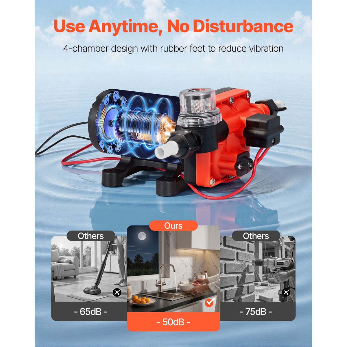 RV Water Pump, 12V DC 5 GPM (18.9 L/min), 4-Chamber Self-Priming Diaphragm Water Pump with Automatic Pressure Switch, 70 PSI Max Pressure, On Demand for RV, Caravan, Marine, Yacht, Car Washing