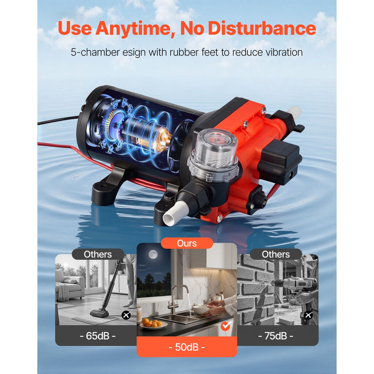 RV Water Pump, 12V DC 6 GPM (22.7 L/min), 4-Chamber Self-Priming Diaphragm Water Pump with Automatic Pressure Switch, 70 PSI Max Pressure, On Demand for RV, Caravan, Marine, Yacht, Car Washing