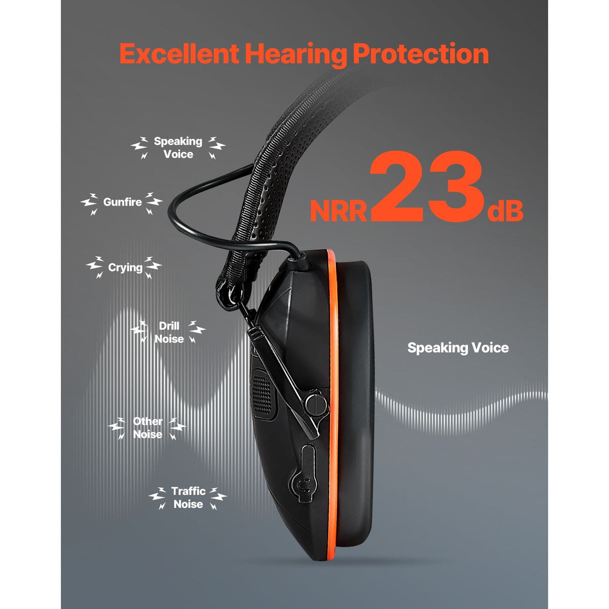Safety Earmuffs, Electronic Ear Muffs with 5.3 Bluetooth Technology and Sound Amplification, Noise Reduction Headphone NRR23dB, Hearing Protection Earmuffs for Shooting, Lawn Mowing and Work
