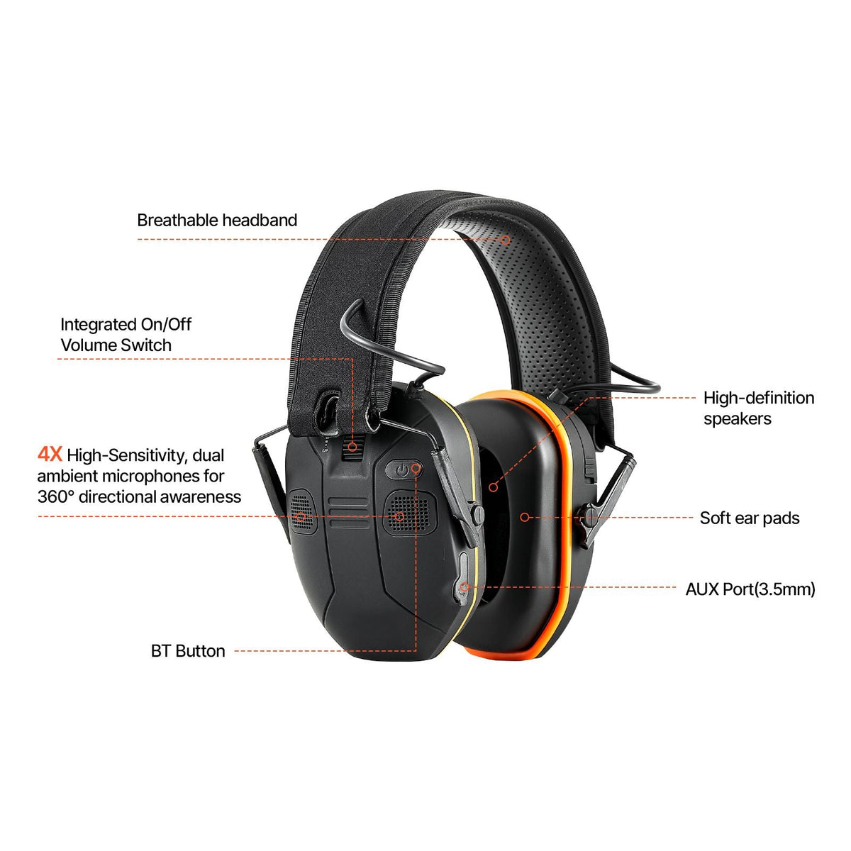 Safety Earmuffs, Electronic Ear Muffs with 5.3 Bluetooth Technology and Sound Amplification, Noise Reduction Headphone NRR23dB, Hearing Protection Earmuffs for Shooting, Lawn Mowing and Work