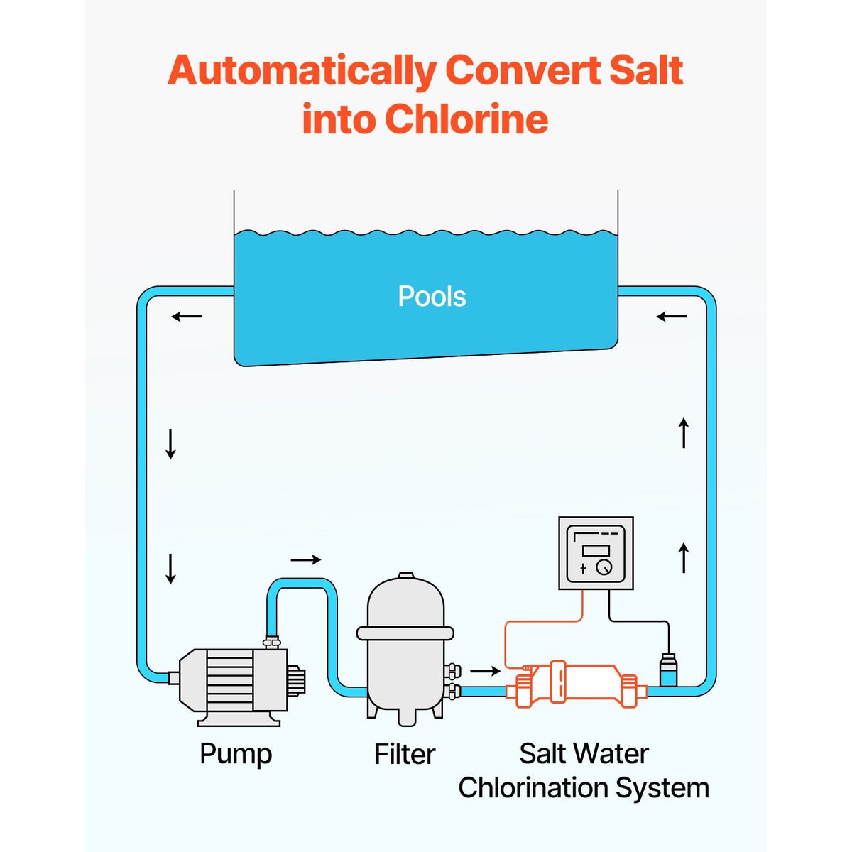 Salt Water Chlorinator System, Pool Chlorination Cell Fits for Hayward W3T-Cell-9 (T9), Pool Cell Salt Water System for In-Ground Swimming Pools up to 25,000 Gallons, 15 ft Power Line, White