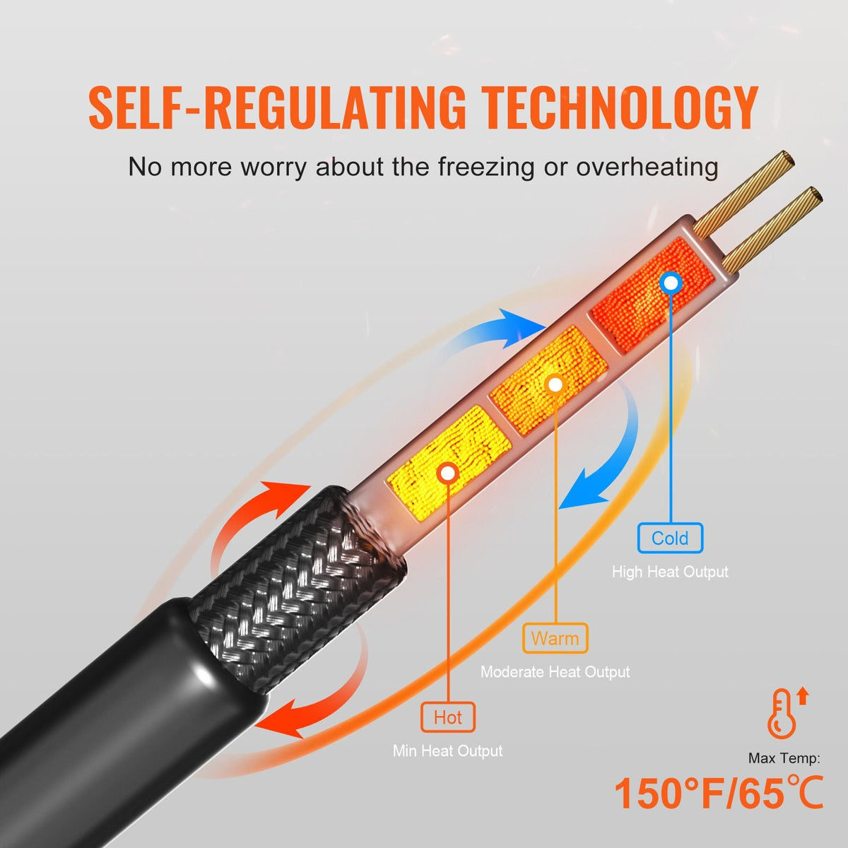 Self-Regulating Pipe Heating Cable, 140FT 5W/FT Heat Tape for Pipes, Roof Snow Melting De-icing, Gutter and Pipe Freeze Protection