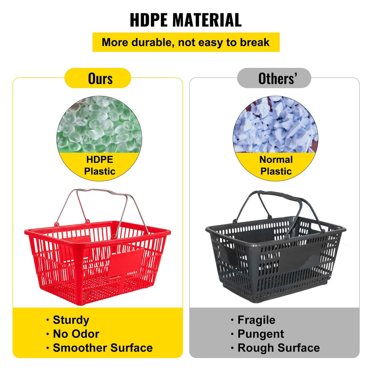 Shopping Baskets, 12-Pack, Red, Sturdy Polyethylene with Handles and Stand, Size: 16.9"L x 11.8"W x 8.07"H, Suitable for Stores & Groceries - Capacity: 21 L/5.6 Gal