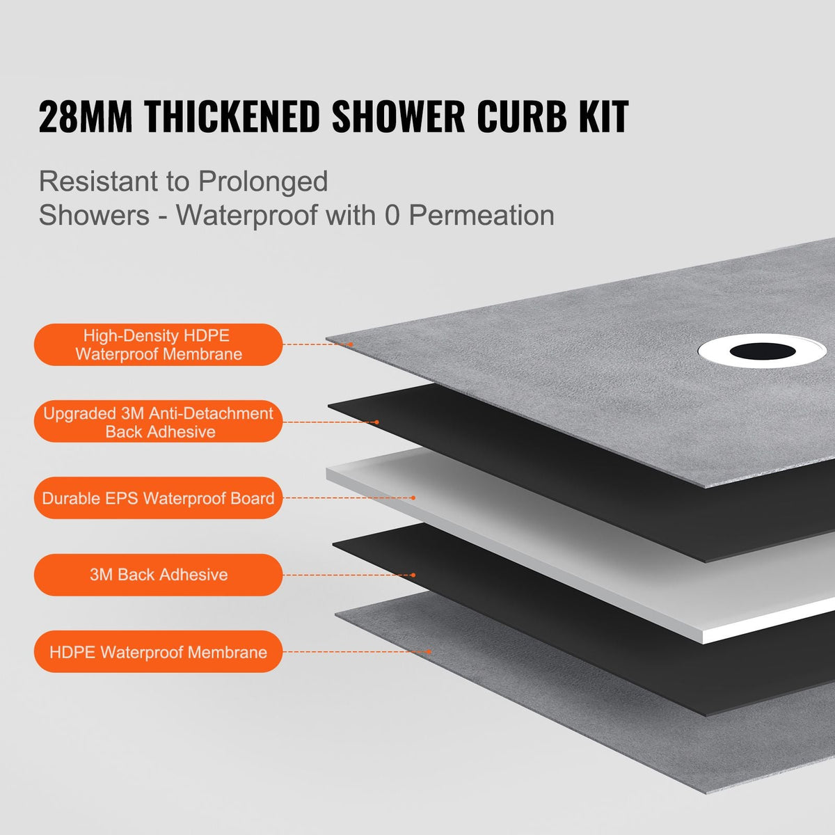 Shower Curb Kit, 60"x38" Shower Pan Kit with 6.3" Offset Drain, Lightweight EPS Shower Installation Kits with 2 Waterproof Cloths, Shower Pan Slope Sticks Fit for Bathroom