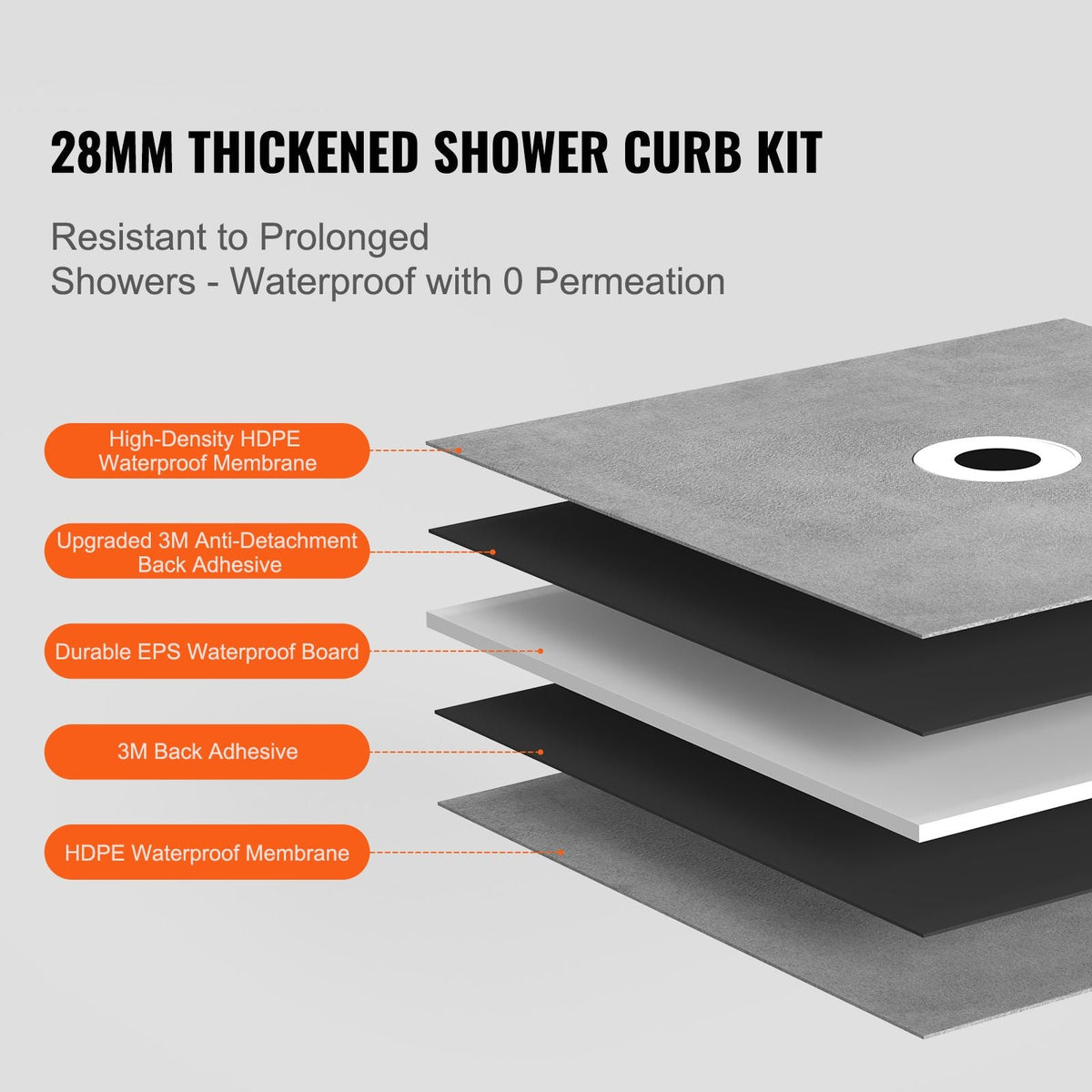 Shower Curb Kit, 60"x48" Shower Pan Kit with 2" PVC Central Flange, Waterproof Membrane, Stainless Steel Grate and Joint Sealant, Shower Pan Slope Sticks Fit for Bathroom