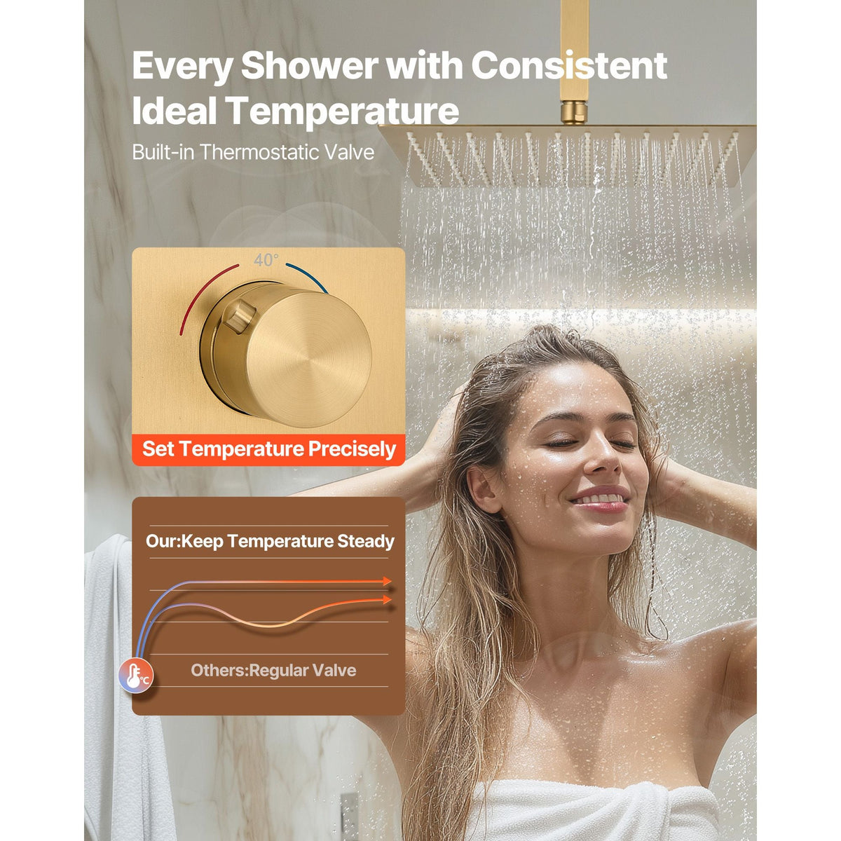 Shower Faucet Set, 12 Inch Thermostatic Ceiling Mount Rainfall Shower System with 6 Inch Wall Mount Head and 2 in 1 Handheld Spray, 3-Function Dual Rain Head Brass Valve Trim Kit, Brushed Gold
