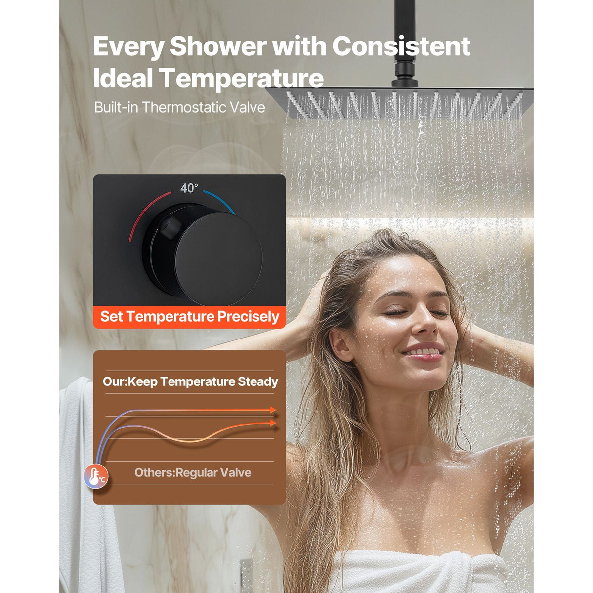 Shower Faucet Set, 12 Inch Thermostatic Ceiling Mount Rainfall Shower System with 6 Inch Wall Mount Head and 2 in 1 Handheld Spray, 3-Function Dual Rain Head Brass Valve & Trim Kit, Matte Black