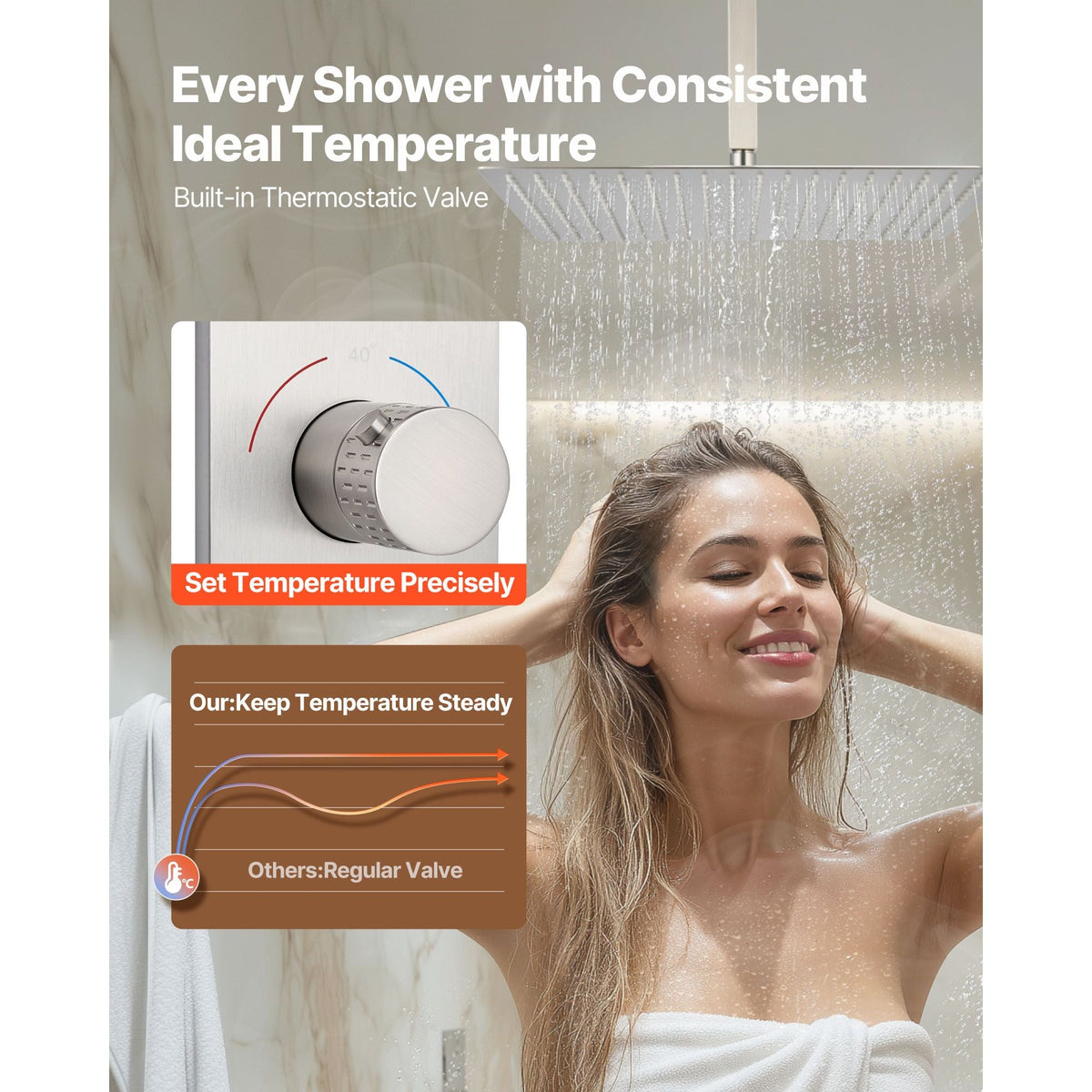 Shower Faucet Set, 16 Inch Thermostatic Ceiling Mount Rainfall Shower System with 6 Inch Wall Mount Head, 6 Body Jets and Handheld Spray, Dual Rain Head Brass Valve and Trim Kit, Brushed Nickel