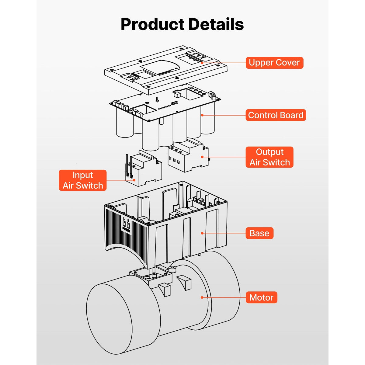 Single Phase to 3-Phase Rotary Converter, 2.5HP 7A 208-240V Input/Output Rotary Phase Converter - Expandable to Higher Horsepower for Heavy-Load Equipment