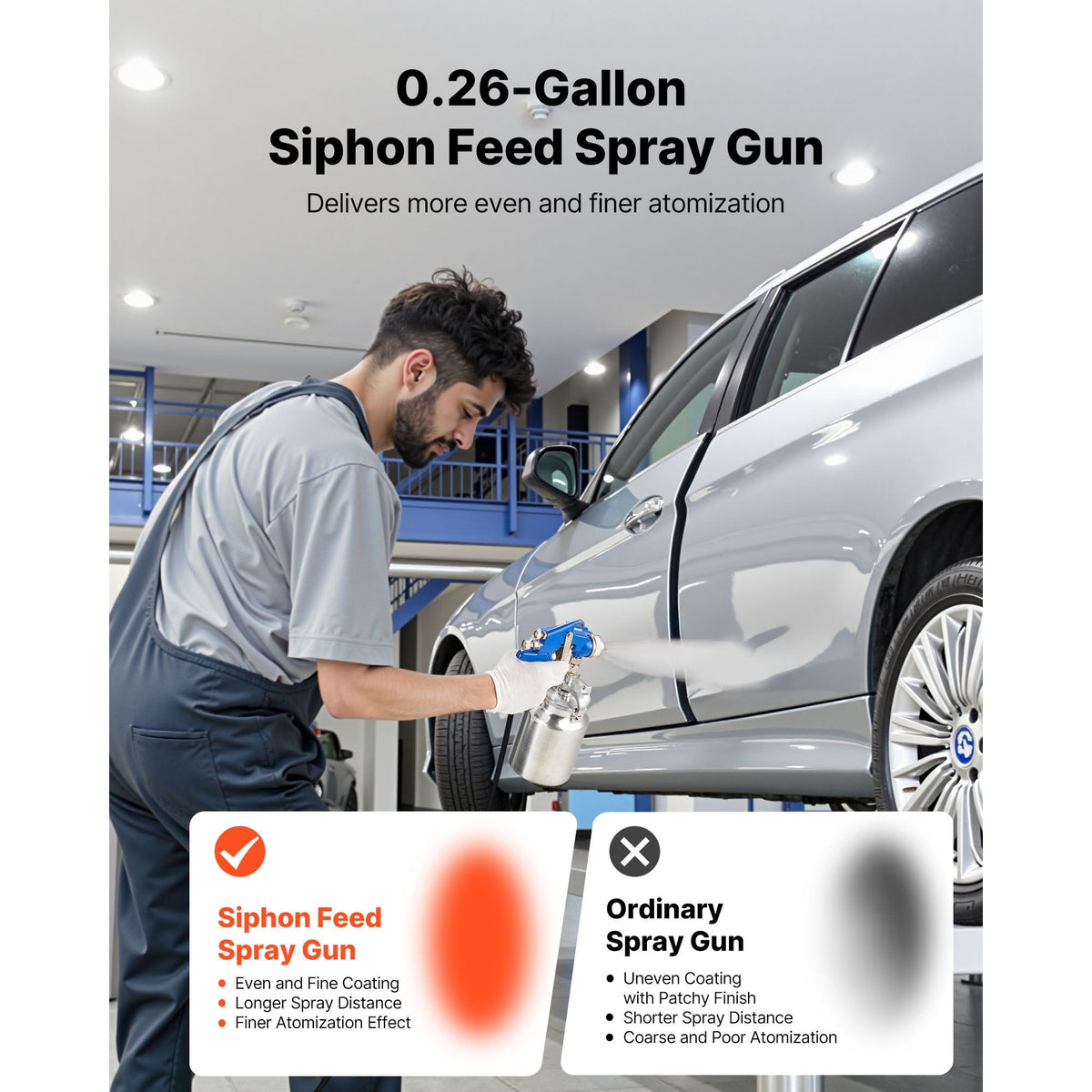 Siphon Feed Spray Gun, High Atomization Air Paint Spray Gun, 1000cc Automotive Paint Sprayer with 1.8 mm Nozzle, Adjustable Flow Rate & Air Volume for Car, Furniture, Wall, House Painting