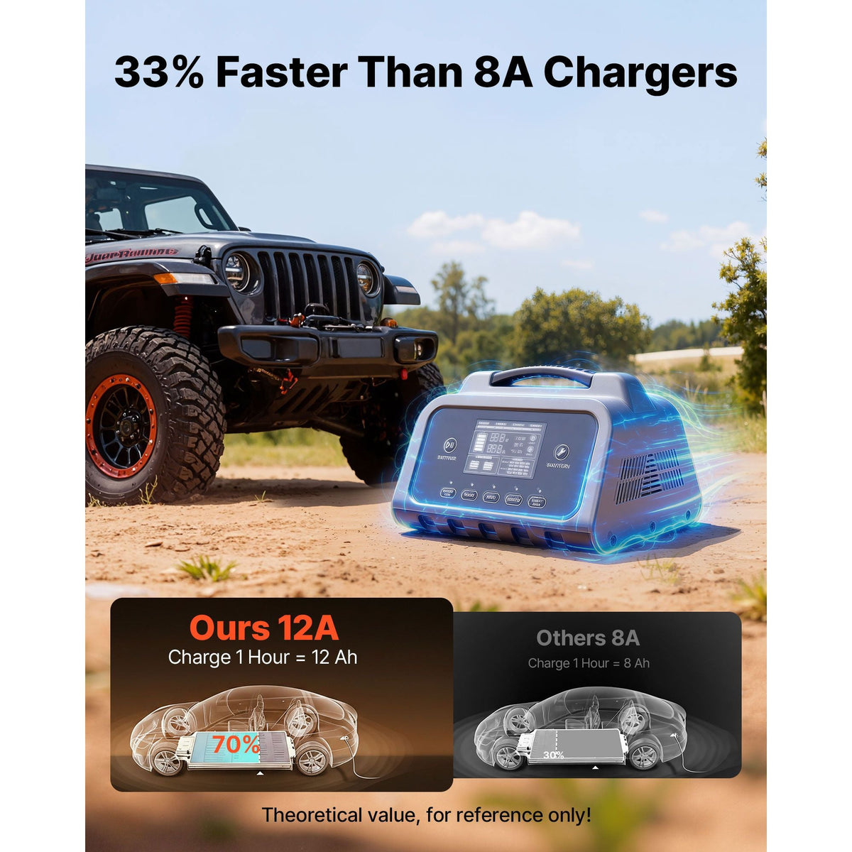 Smart Battery Charger, 12A, 6V 12V 24V 36V 48V Lithium LiFePO4 Lead-Acid (Gel / AGM) Car Battery Charger, with LCD Display, Trickle Charging Maintainer Desulfator, for Car, Boat, Motorcycle