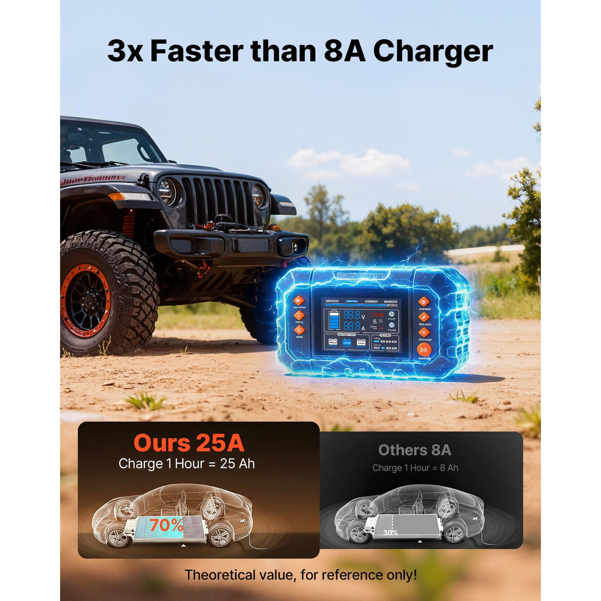 Smart Battery Charger, 25A, 6V 12V 24V Ternary Lithium LiFePO4 Lead-Acid (Gel/AGM) Battery Charger, with 3.4-Inch LCD Display, Trickle Charging Maintainer Desulfator, for Car, Boat, Motorcycle