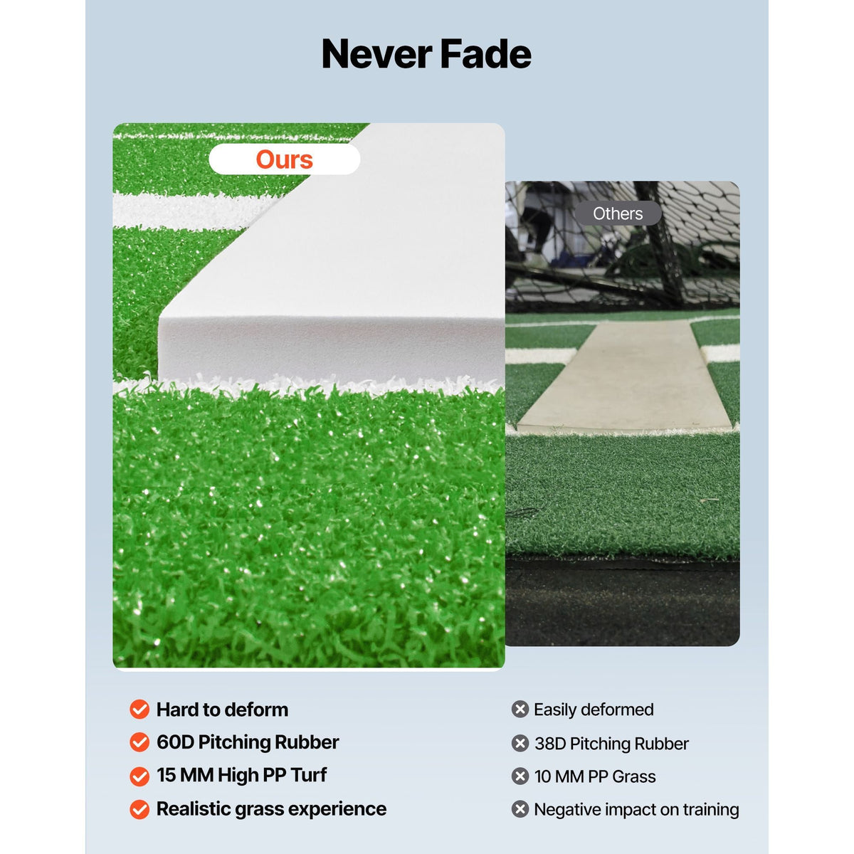 Softball Pitching Mat, 10x3 ft Baseball Pitching Rubber Mound, Antifade Turf and Antislip Foam Backing Portable Training Aid, Fastpitch Equipment for Pitchers Indoor Outdoor Practice, Green