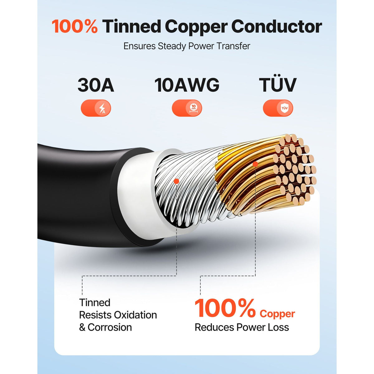 Solar Panel Wire, 50 ft Black + 50 ft Red Kit, 10 AWG (6 mm²) Solar Panel Extension Cable, PV Tinned Copper Wire, for Outdoor Home Off-Grid Photovoltaic Systems Automotive RV Boat Marine, IP67