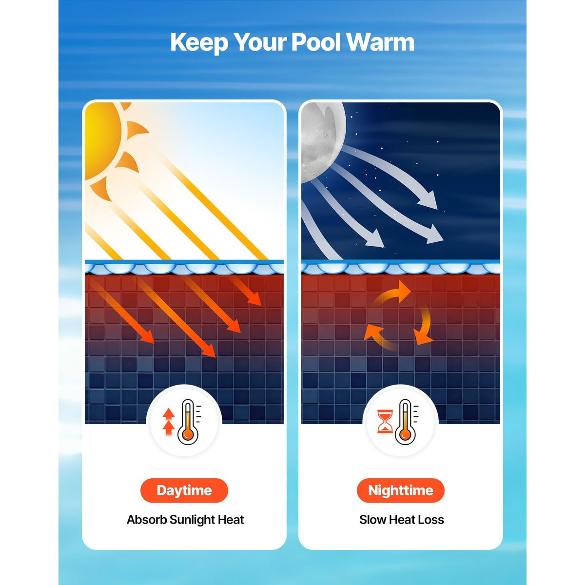 Solar Pool Cover, 24 ft Round Pool Bubble Cover, 12 Mil Pools Solar Blanket with Bubble & PE Material, Daytime Heat Absorption, Nighttime Heat Retention, Heat Retaining Solars Covers, Blue