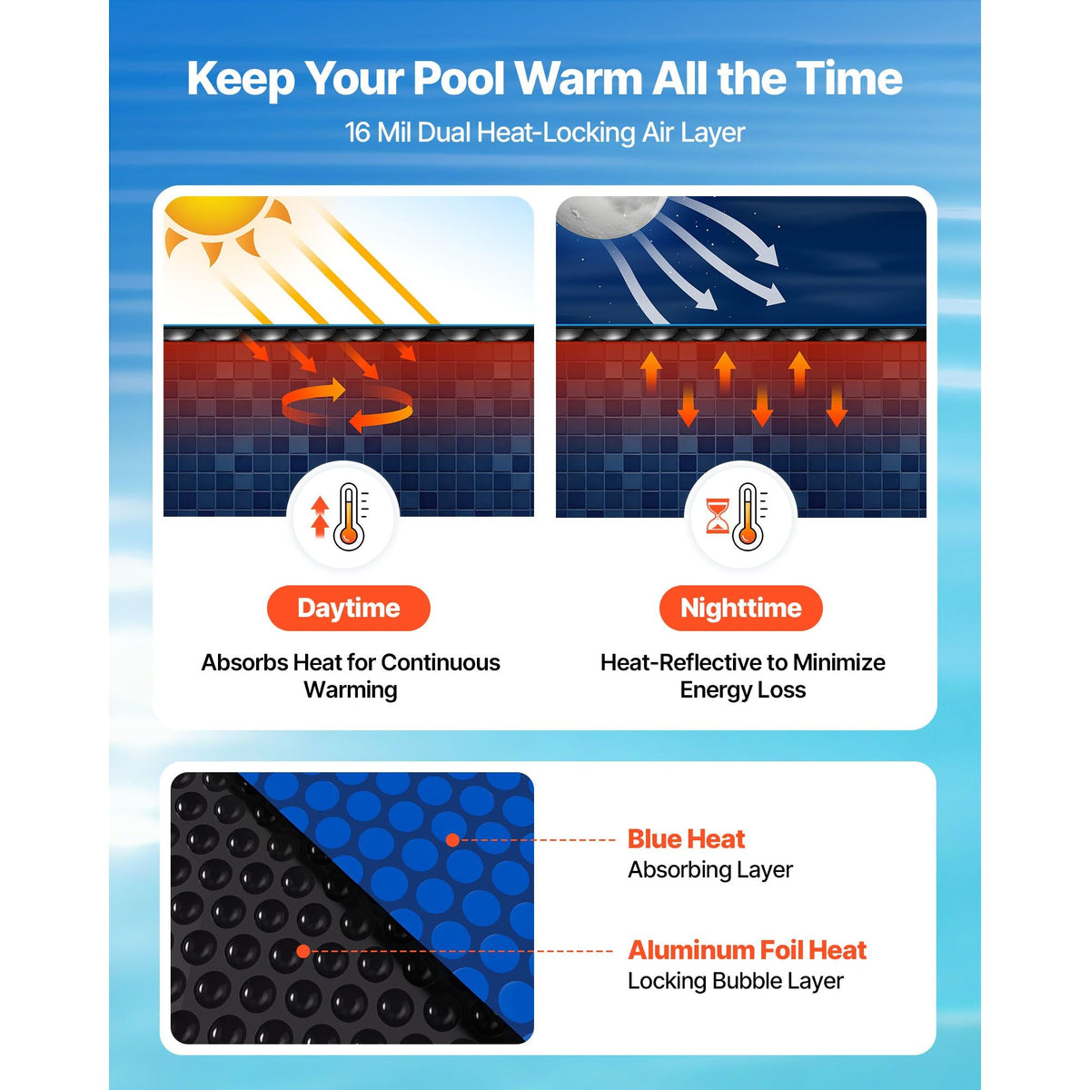 Solar Pool Cover, 32 x 16 ft Pool Bubble Cover, 16 Mil Pools Solar Blanket with Dual Heat-Locking Air Layer for Pools, Daytime Heat Absorption, Nighttime Heat Retention, Blue & Silver, Cuttable