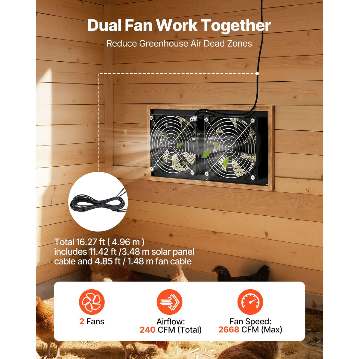 Solar Powered Fan, 15W Solar Panel with 2 Fans, Adjustable Solar Panel Angle, 2668 RPM High-Speed, Flexible Installation, Fast Air Exchange for Greenhouse, Grow Tents, Chicken Coops, Shelters