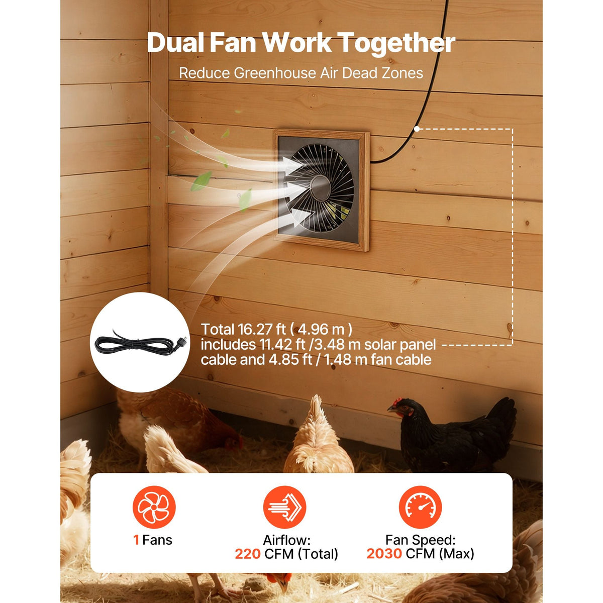 Solar Powered Fan, 20W Solar Panel with Battery Storage, 220 CFM Airflow, Adjustable Panel Angle, 2030 RPM High-Speed, Fast Air Exchange for Greenhouse, Grow Tents, Chicken Coops, Shelters