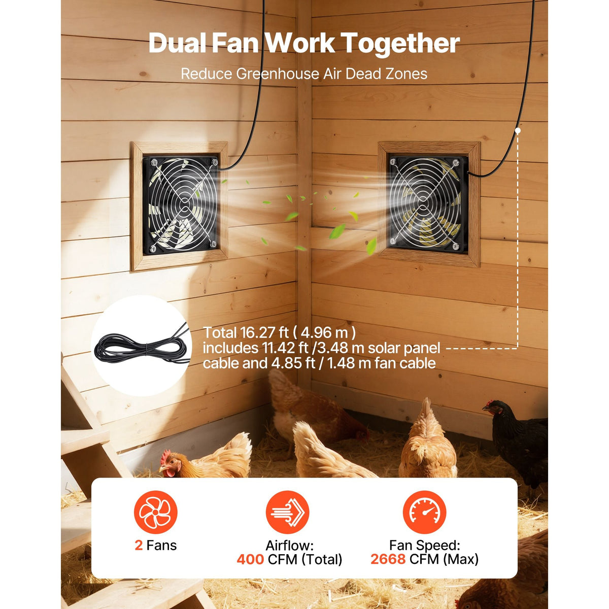 Solar Powered Fan, 30W Solar Panel with 2 Fans, Adjustable Solar Panel Angle, 2668 RPM High-Speed, Flexible Installation, Fast Air Exchange for Greenhouse, Grow Tents, Chicken Coops, Shelters