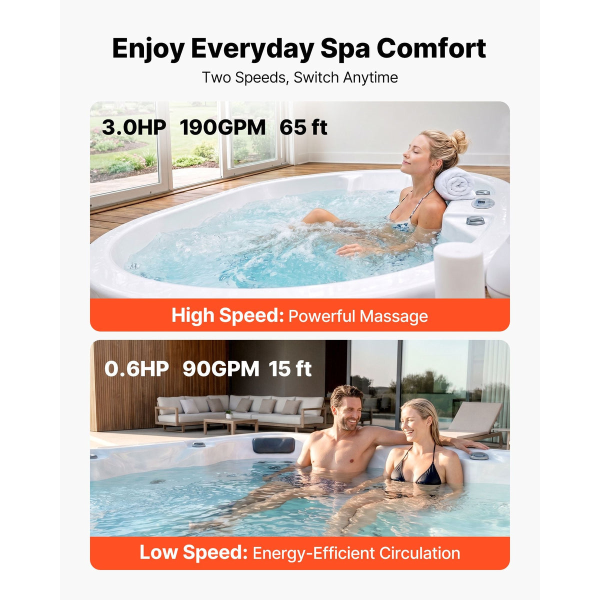 SPA Pump 3HP Hot Tub Pump 2 Speed 48 Frame with 1.5" & 2" Port, 230V, 190 GPM High Speed & 90 GPM Low Speed, 90° Rotational Interface, SPA Bath Water Circulation, Compatible with OEM Models