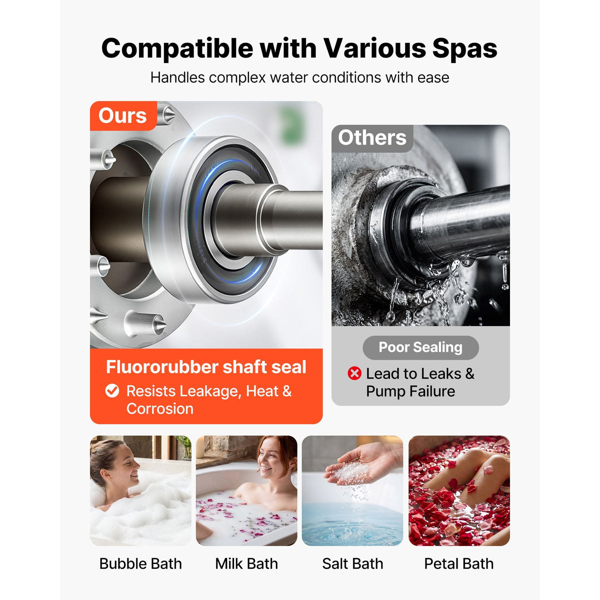SPA Pump 3HP Hot Tub Pump 2 Speed 48 Frame with 1.5" & 2" Port, 230V, 190 GPM High Speed & 90 GPM Low Speed, 90° Rotational Interface, SPA Bath Water Circulation, Compatible with OEM Models