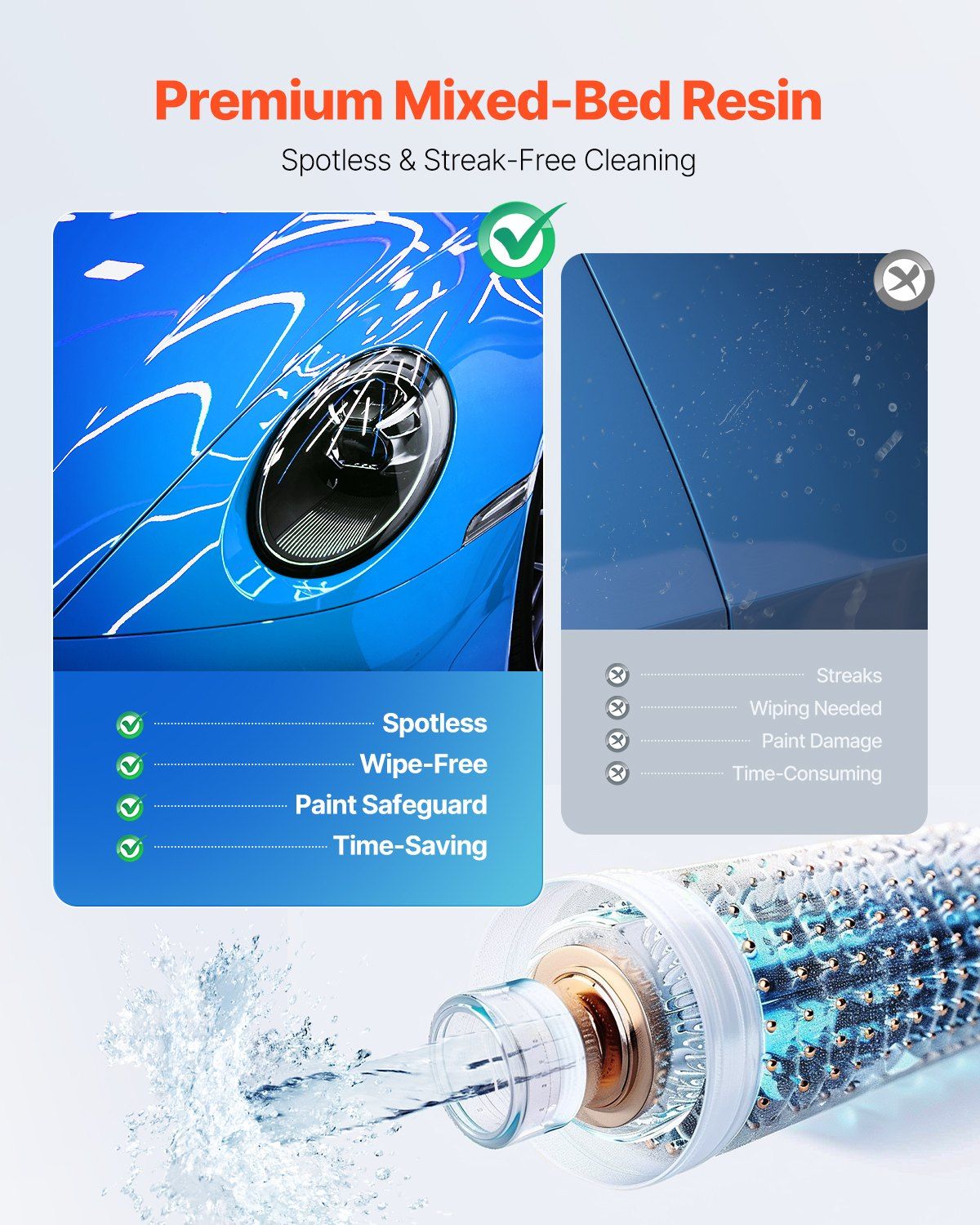 Spotless Deionized Water System Car Wash System with Integrated TDS Meter