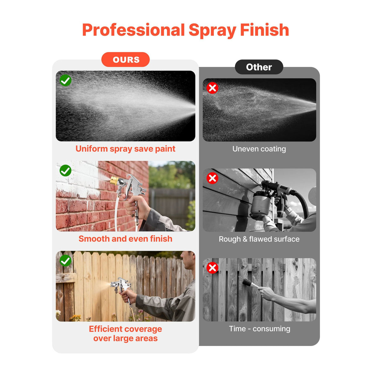 Spray Paint Pressure Pot, 0.5 Gal/2 L Pressure Pot Paint Sprayer, φ1.8mm + φ3mm Two Spray Guns Central Pneumatic Sprays Gun with Two 9.8 FT/3 m Hoses for Furniture, Car, Fence, Max 45 Psi