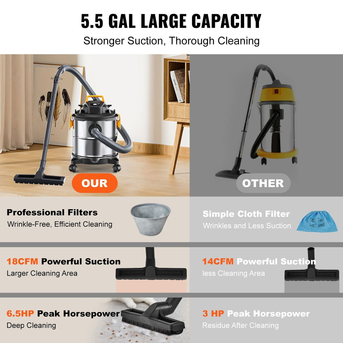 Stainless Steel Wet Dry Shop Vacuum, 5.5 Gallon 6 Peak HP Wet/Dry Vac, Powerful Suction with Blower Function w/ Attachment 2-in-1 Crevice Nozzle, Small Vac Perfect for Carpet Debris, Pet Hair