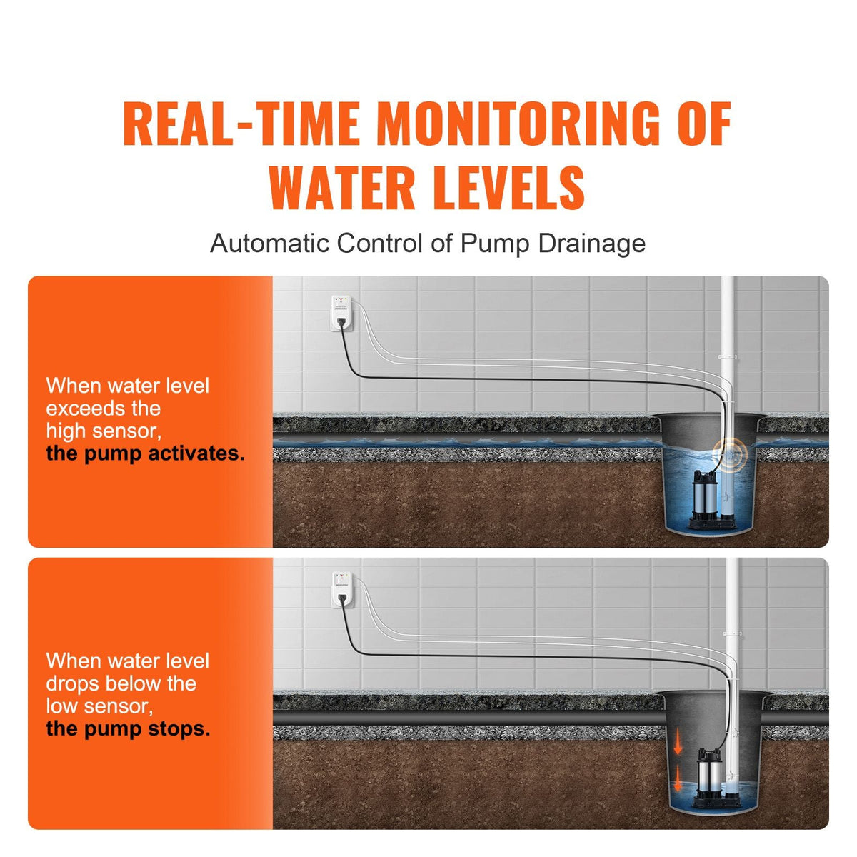 Sump Pump Alarm, Indoor/Outdoor High Water Septic Tank Alarm With HI/LO Dual Sensors, 85dB Loud Alarm and 16.4ft Extended Sensor Cable, For Sewage Pits, Submersible, Utility
